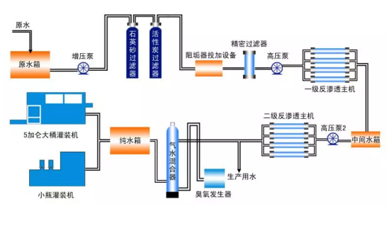 反渗透设备的安装分解图-蓝膜