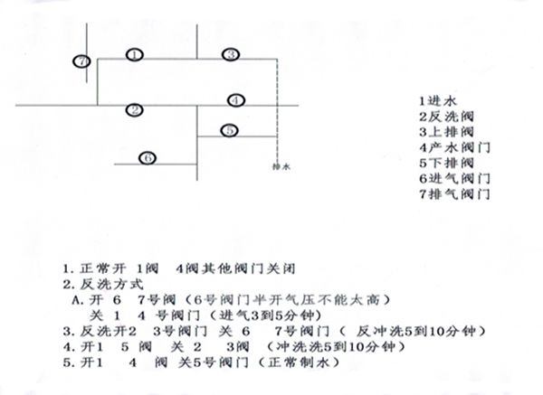 石英砂过滤器