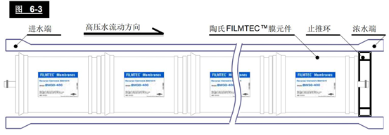 陶氏纳滤膜