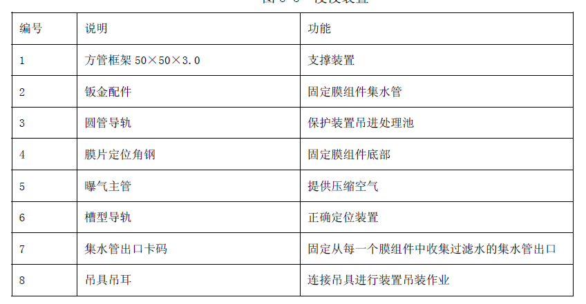 新加坡美能MBR膜零部件