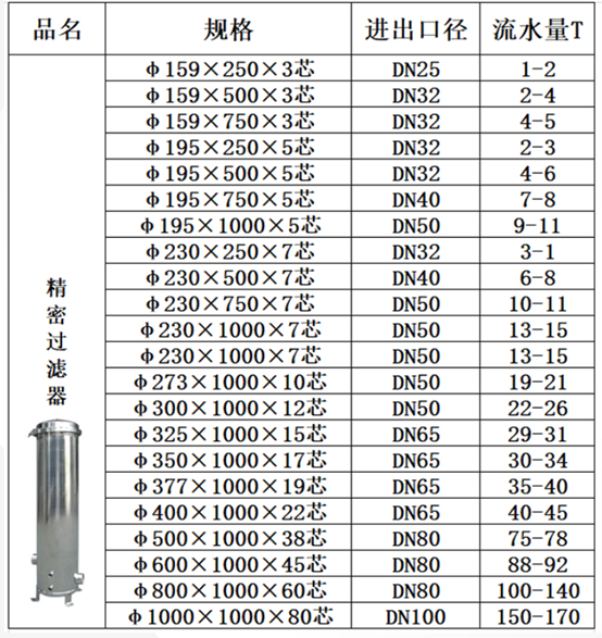 精密过滤器