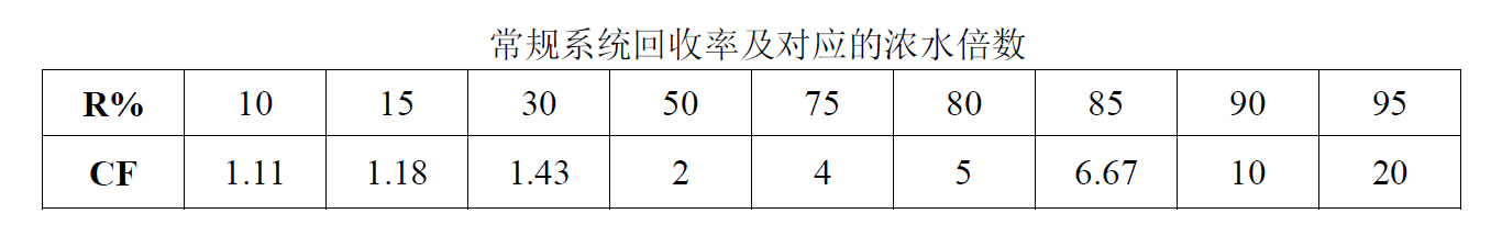 回收率计算公式