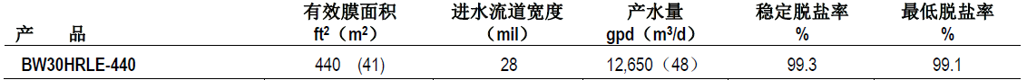 陶氏八英寸高脱盐率低能耗反渗透膜