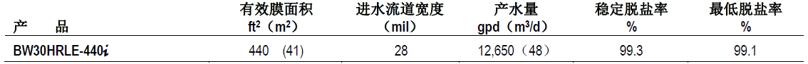 陶氏八英寸高脱盐率低能耗反渗透膜