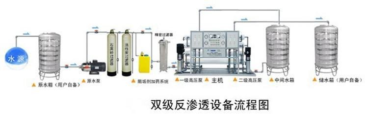 二级反渗透设备工艺流程图