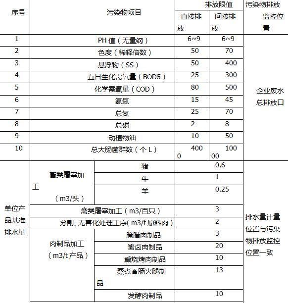 屠宰场污水处理设备价格多少钱