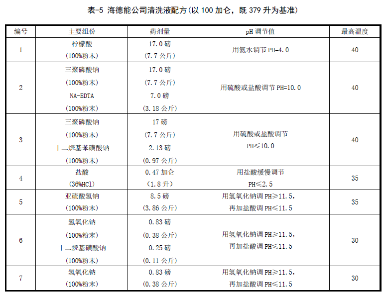 海德能反渗透莫清洗液配置表