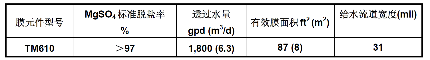 东丽反渗透膜TM610参数表