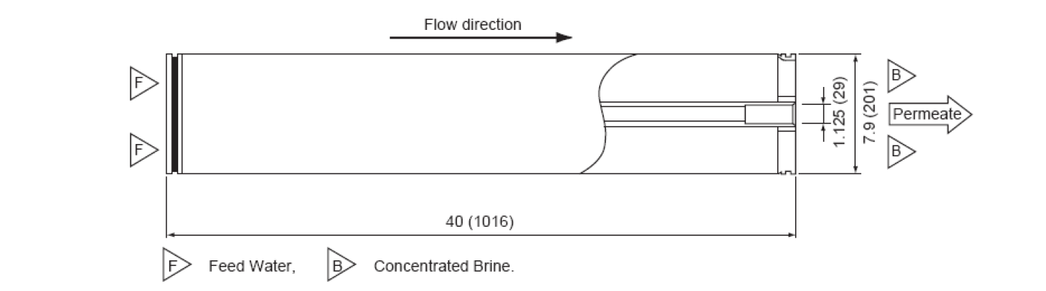 东丽反渗透膜TM720-370结构图