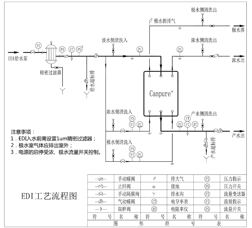 edi超纯水设备原理图