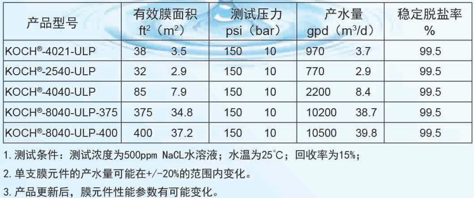 科氏TFC4040-ULP膜参数