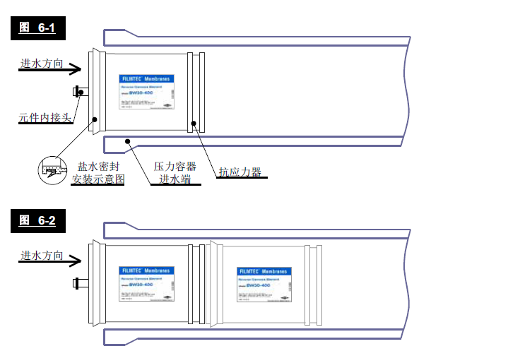 反渗透膜安装示意图