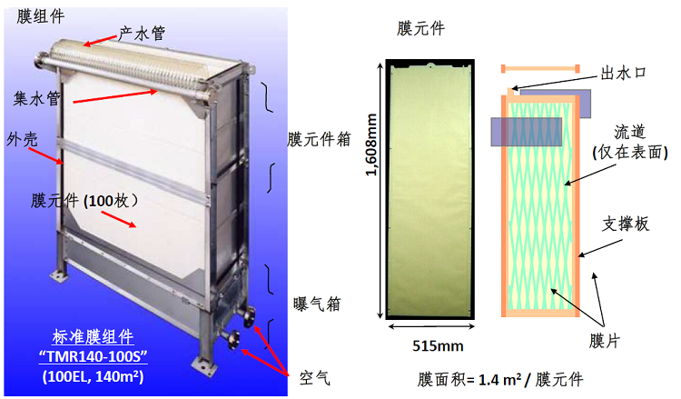 东丽mbr膜结构图