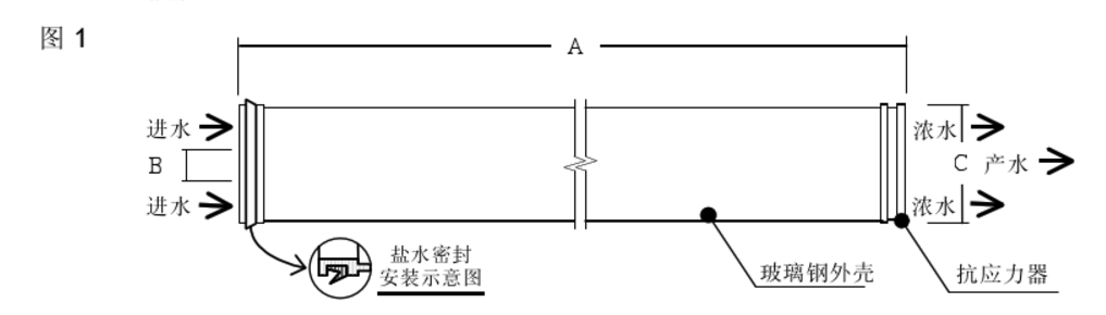 膜元件规格参数