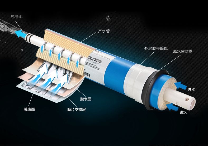 海德能反渗透膜孔径是多少微米？-蓝膜