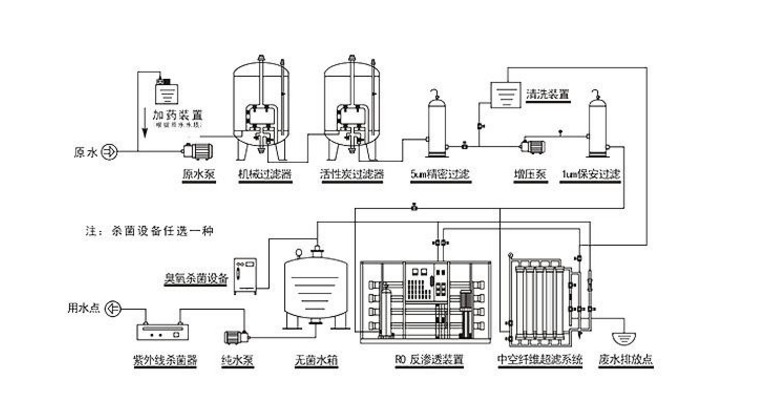 饮用水反渗透设备工艺流程图