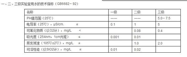 一级水和超纯水的区别