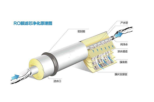 反渗透膜哪家好？-蓝膜