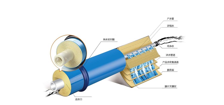 ro反渗透膜运行工作原理