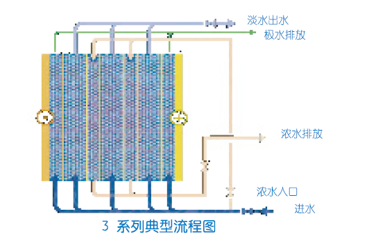 GE MK-3 EDI模块