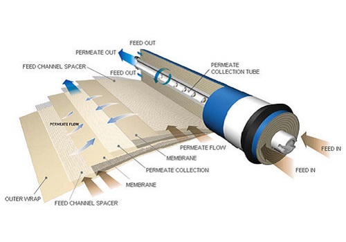 一级反渗透产水率-蓝膜