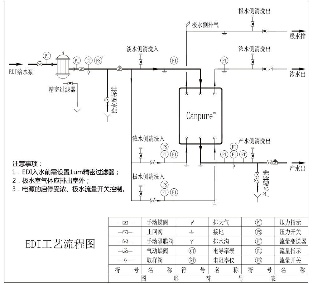 坎普尔edi模块流程图纸