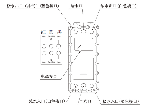 EDI电源结构