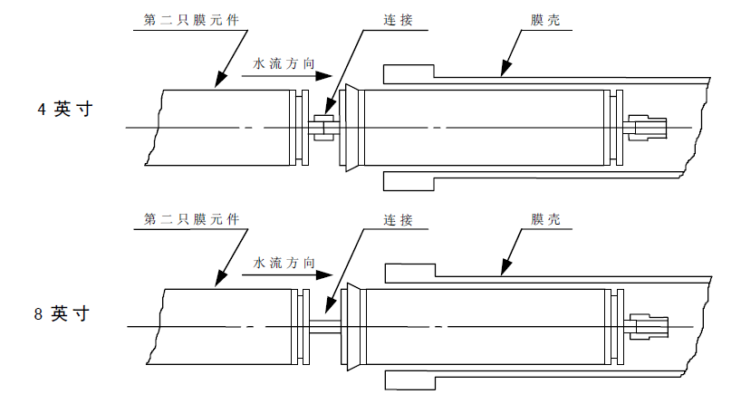 数只工业反渗透膜拆装图示