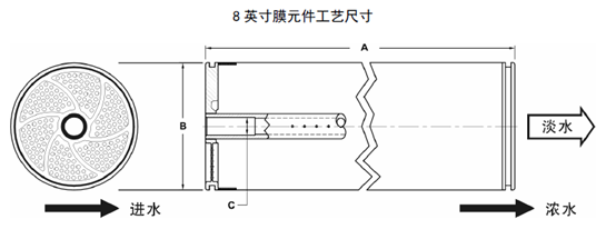 纳滤膜HL8040F-400