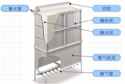 世界十大MBR膜品牌-蓝膜