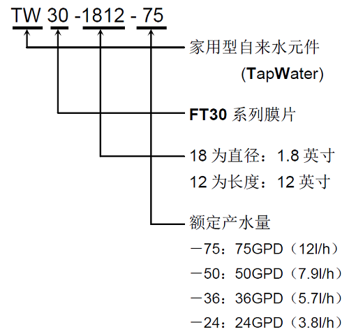 陶氏反渗透膜型号说明1