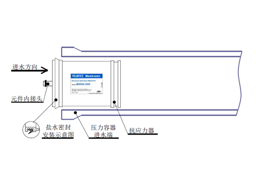 反渗透膜的安装示意图-蓝膜