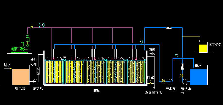 mbr反应池结构示意图图片