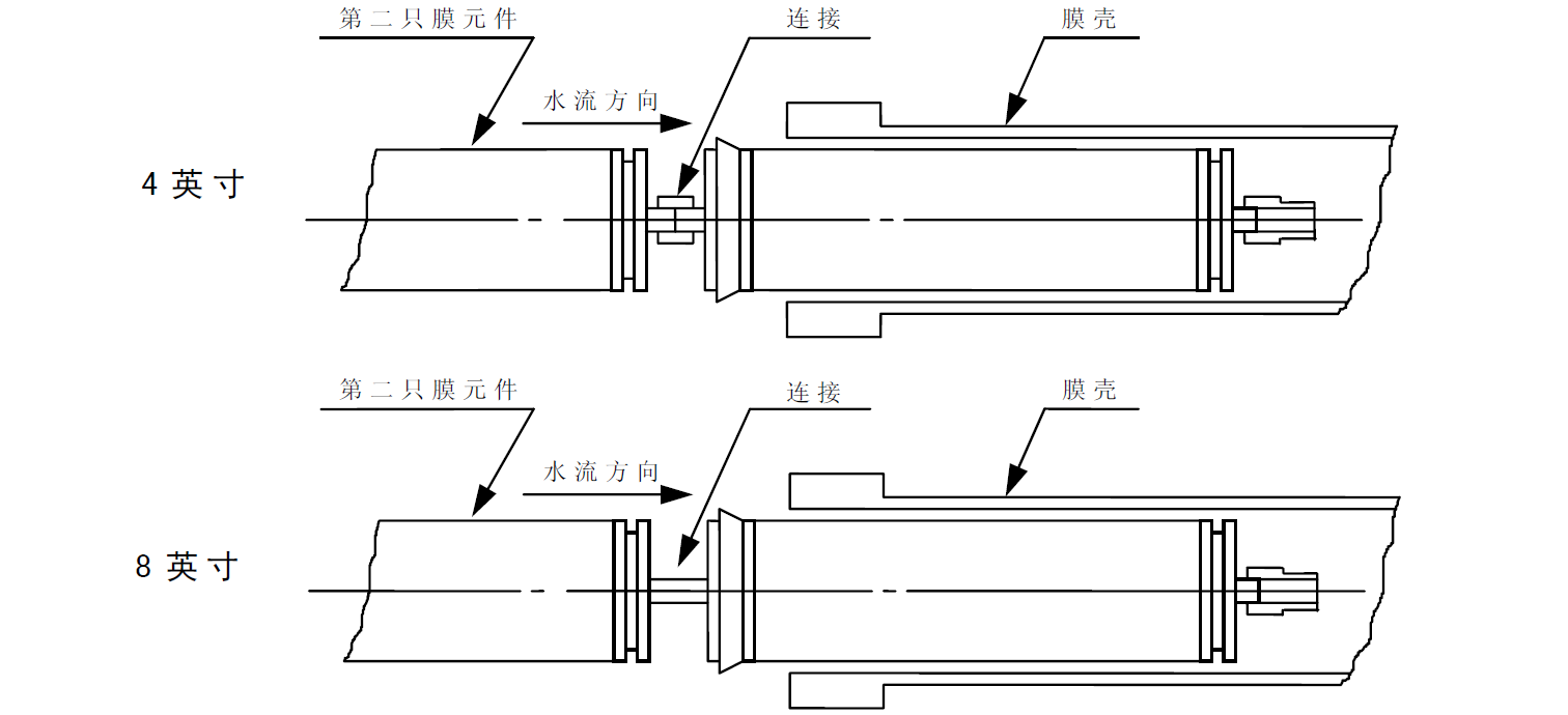 RO膜安装操作