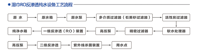 湿巾RO反渗透纯水设备工艺流程