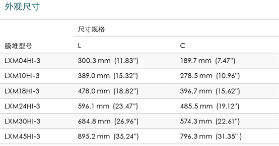 西门子热水消毒型CEDI模堆