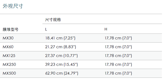 西门子小流量CEDI膜堆