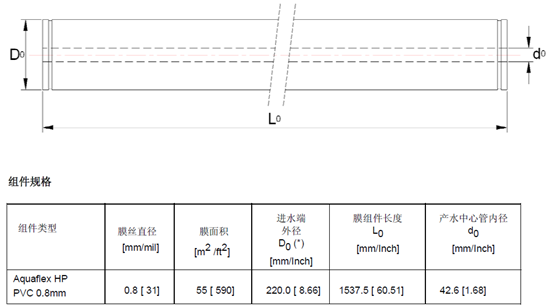 德国诺芮特Aquaflex 55超滤膜组件