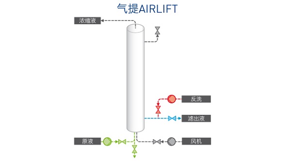 滨特尔Compact 33V