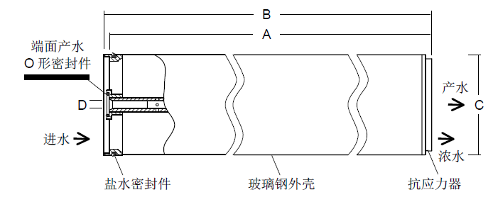 陶氏SW30HRLE-400i