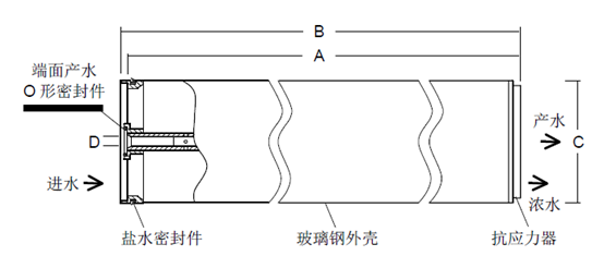 陶氏SW30ULE-440i海水淡化膜尺寸规格