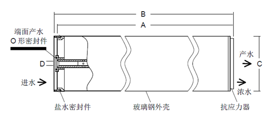 陶氏SW30XLE-440i尺寸规格