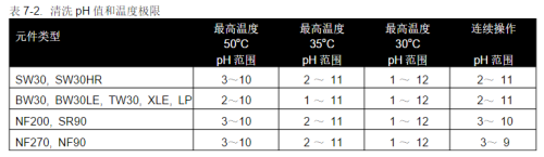 反渗透膜自己如何清洗步骤教程