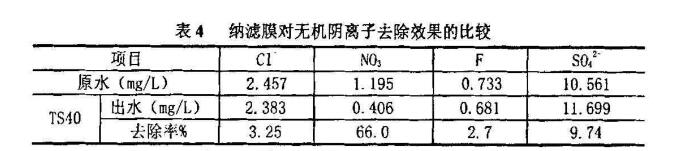 纳滤膜,对各种离子,去除率