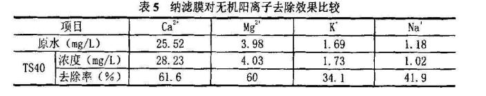 纳滤膜,对各种离子,去除率