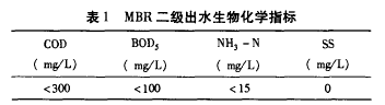 纳滤膜，废水渗透液，COD，去除效果