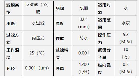 海水淡化膜各品牌的参数对比（东丽篇）--蓝膜