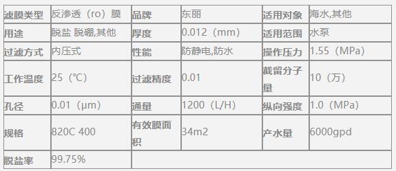 海水淡化膜,各品牌,参数对比